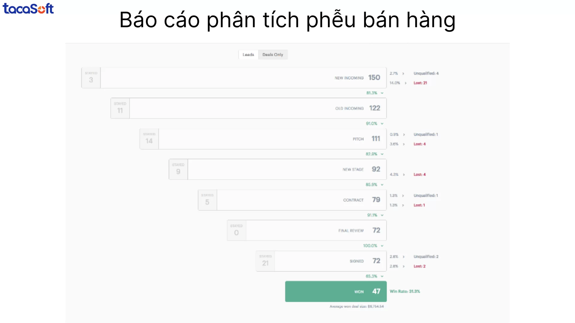 báo cáo quản trị bán hàng