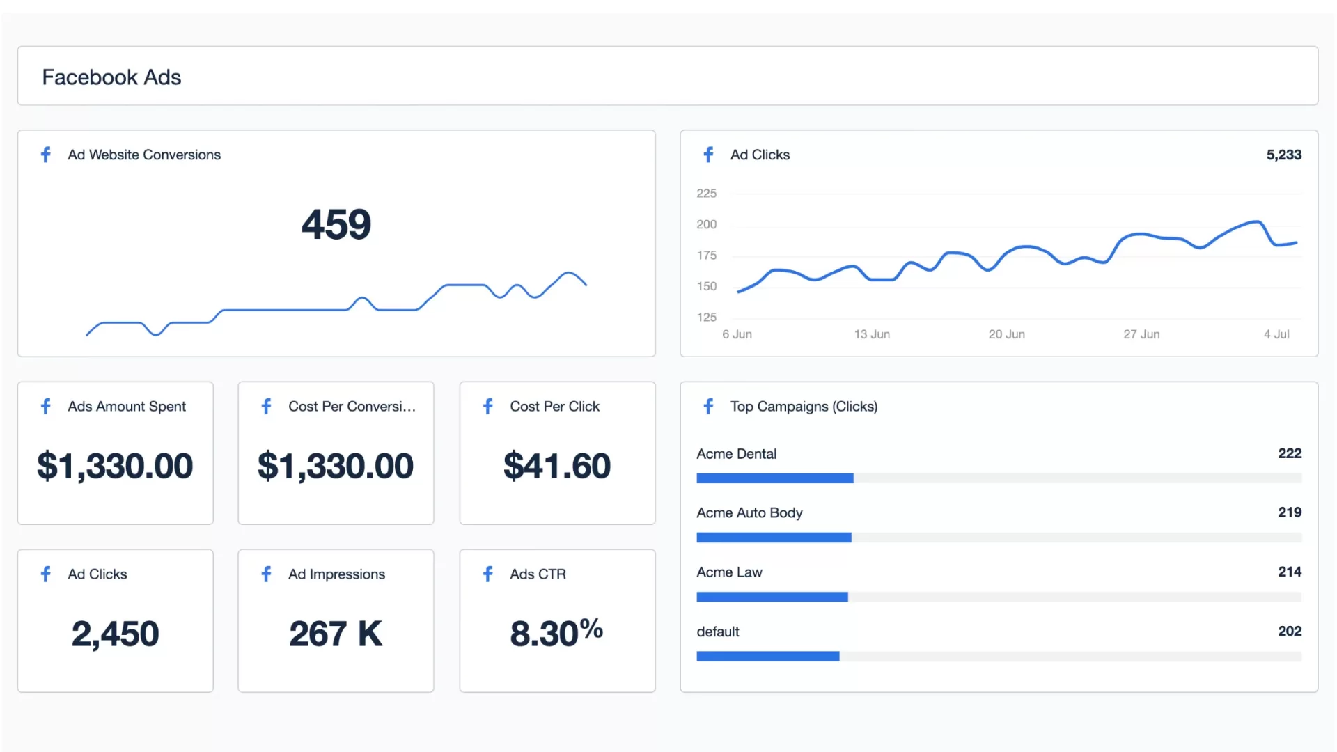 các chỉ số đo lường hiệu quả marketing
