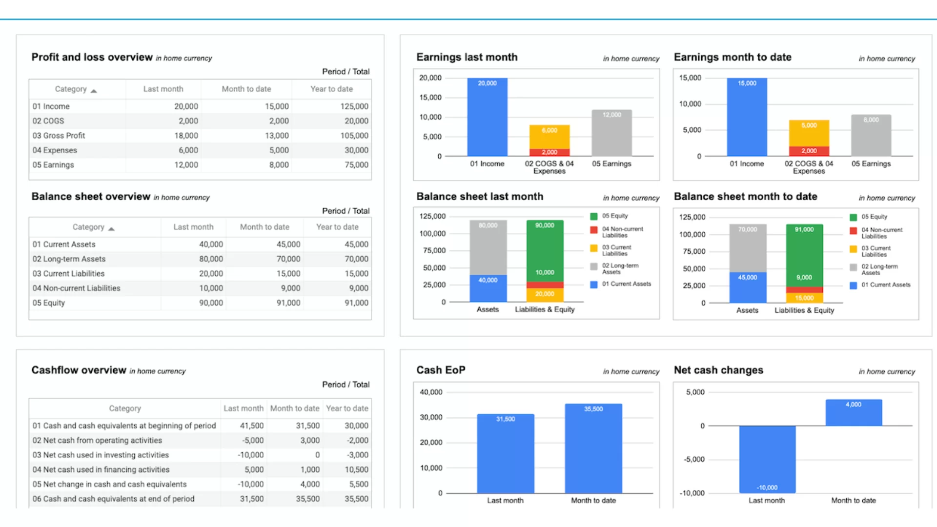 báo cáo kết quả kinh doanh