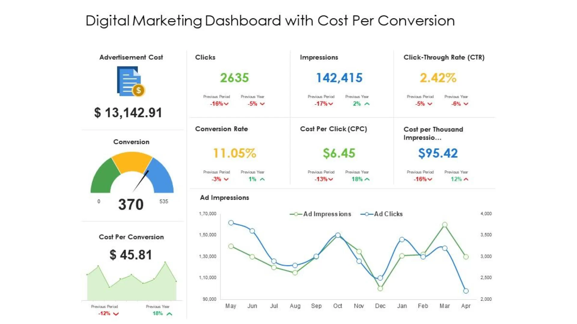 mẫu báo cáo chi phí marketing
