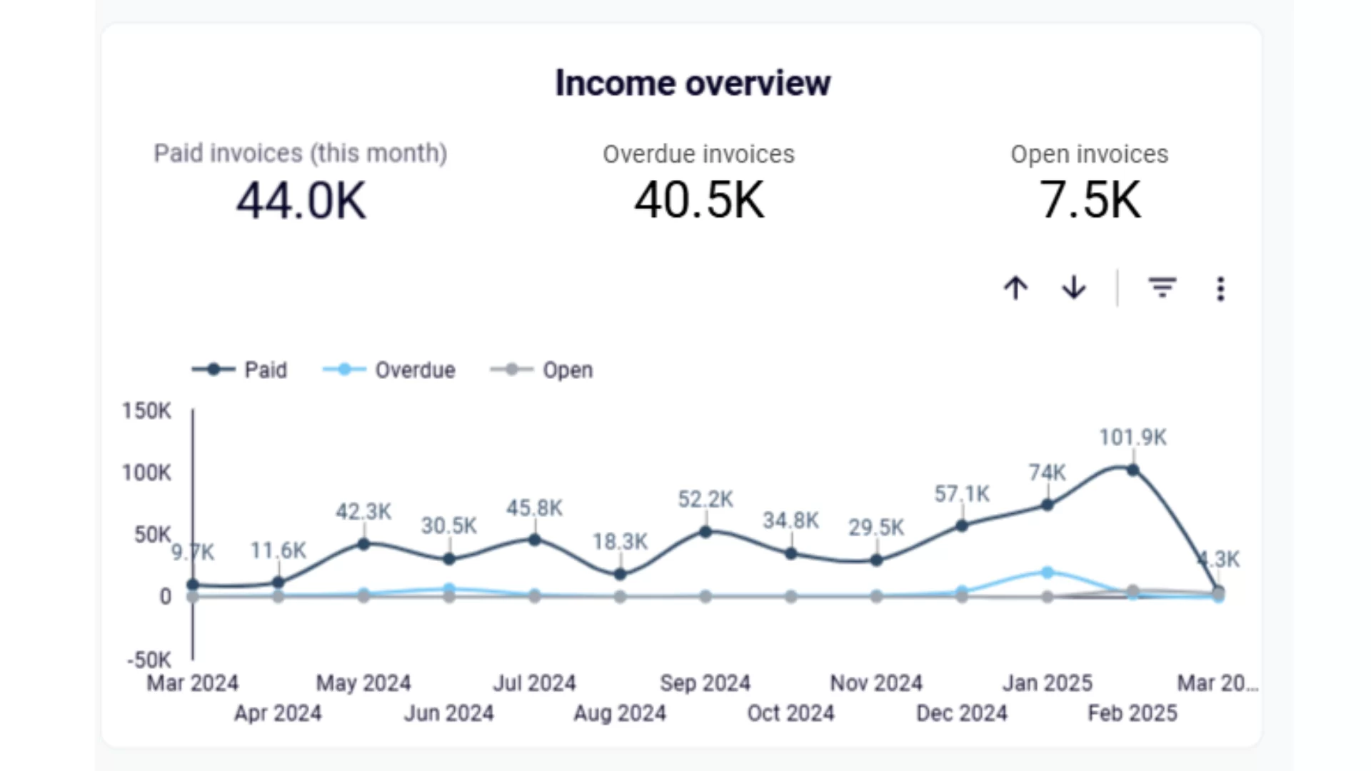 báo cáo kết quả kinh doanh