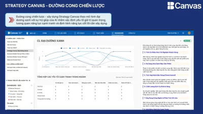 phân tích kinh doanh