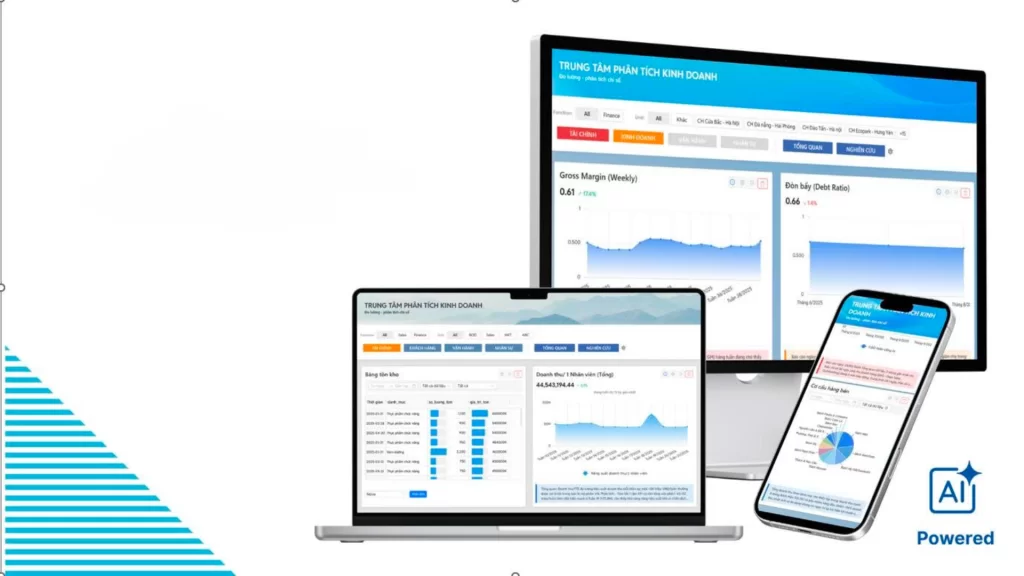 Công cụ Phân tích Kinh doanh Tích hợp AI Chuyên sâu của BCanvas