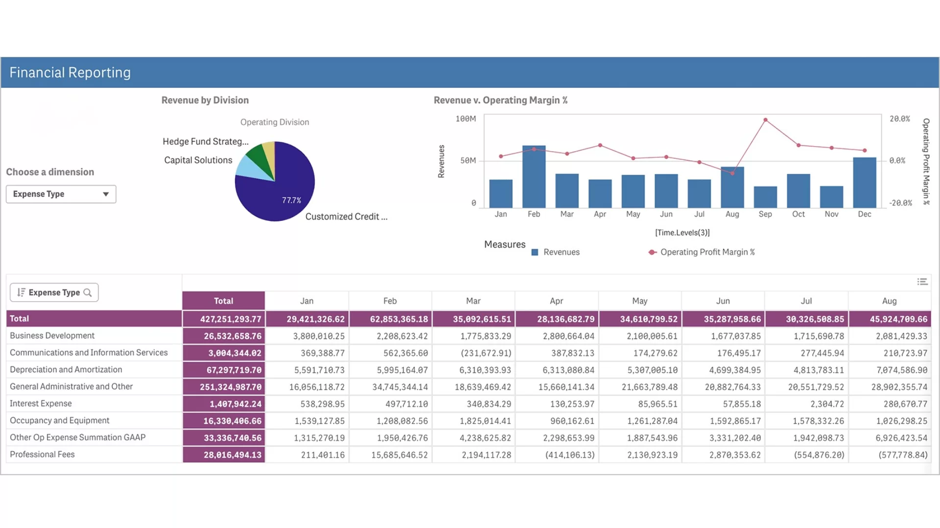 mẫu báo cáo dashboard
