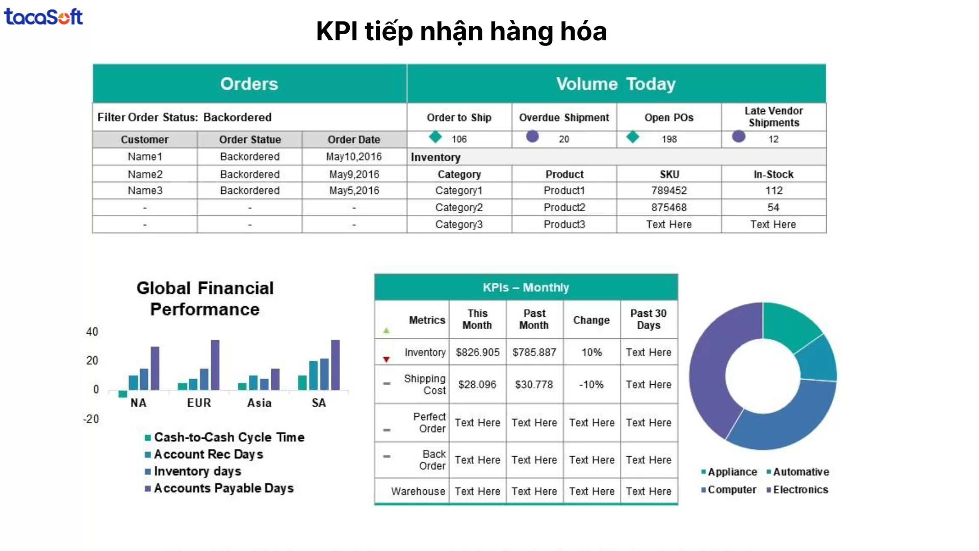 kpi quản lý kho