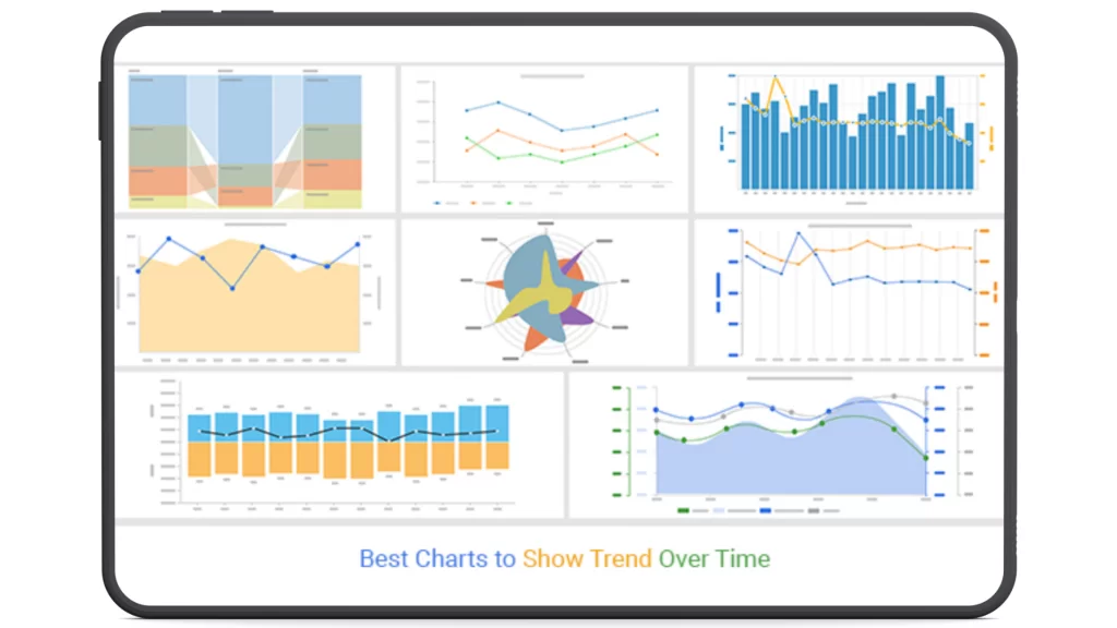 Biểu đồ nào giúp trực quan hóa xu hướng của dữ liệu theo thời gian?