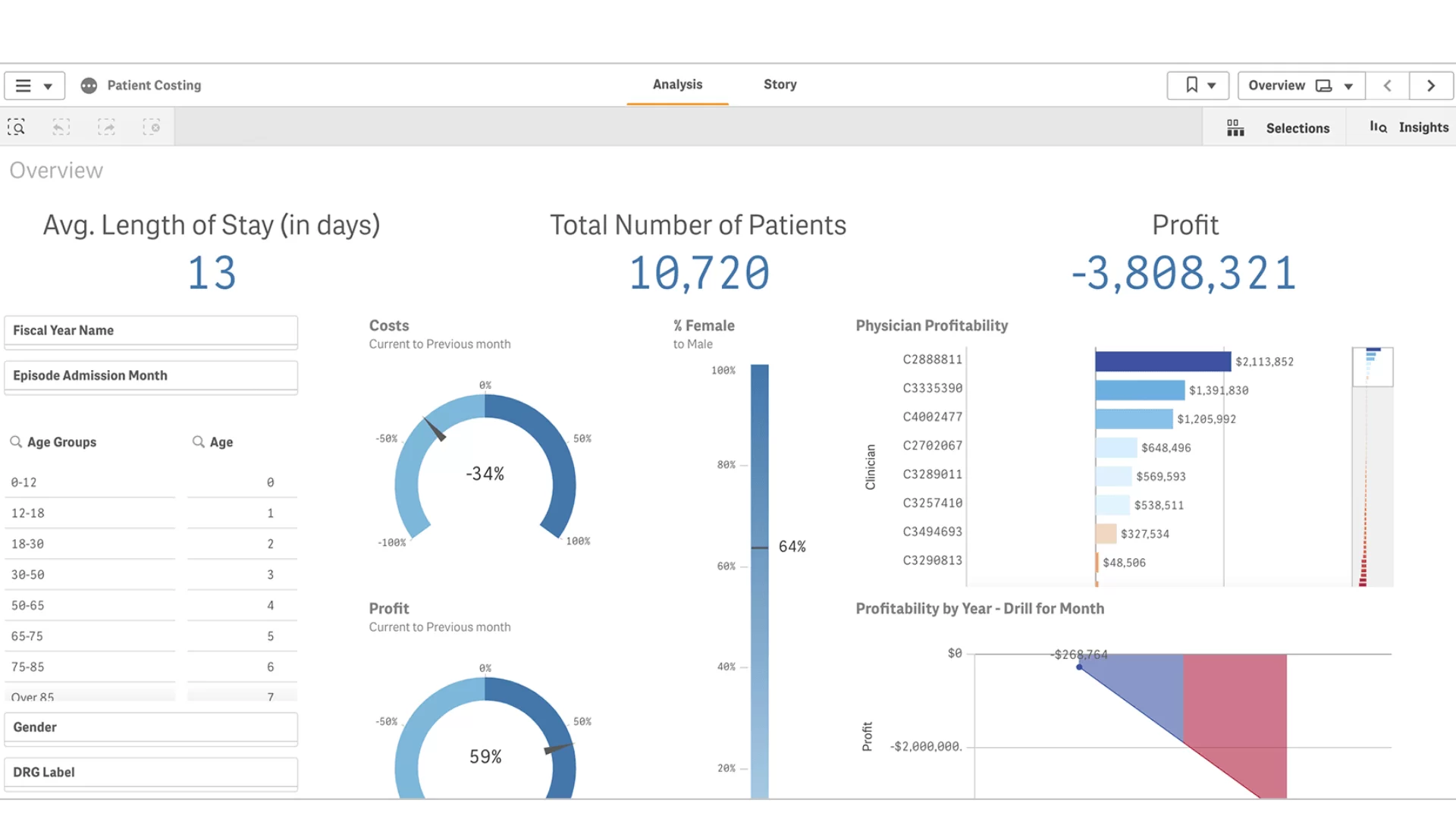 mẫu báo cáo dashboard