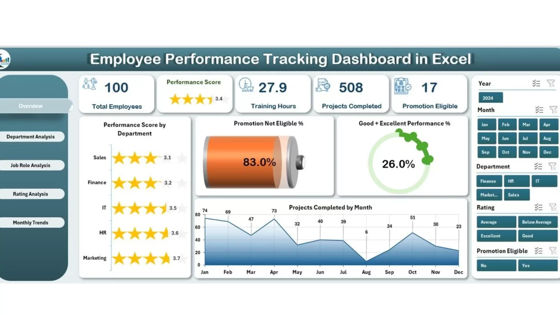 báo cáo nhân sự