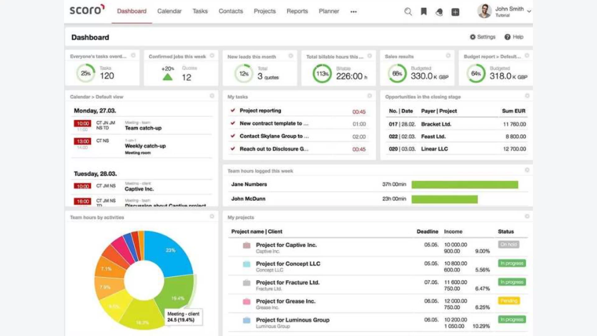 phần mềm quản lý kpi