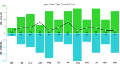 Biểu đồ nào giúp trực quan hóa xu hướng của dữ liệu theo thời gian?