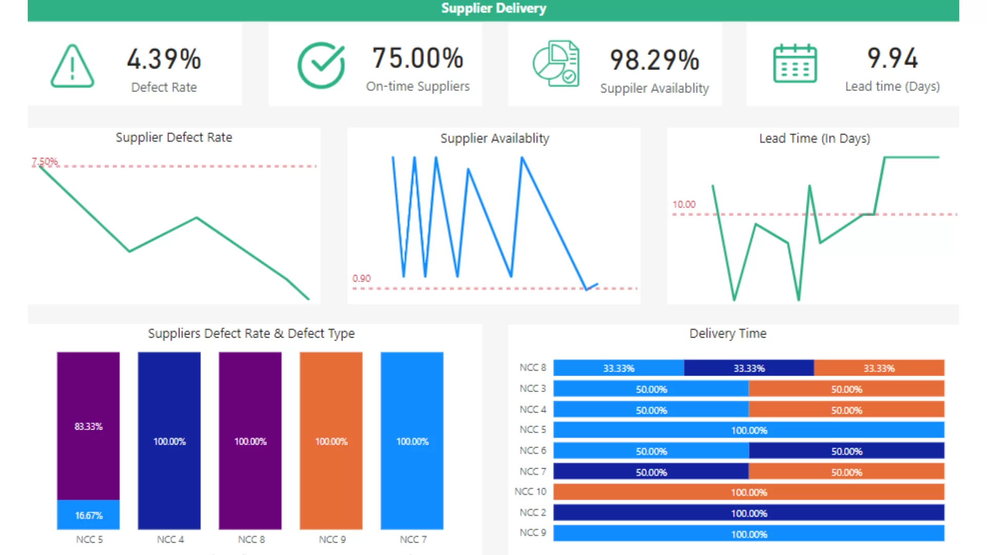mẫu báo cáo dashboard