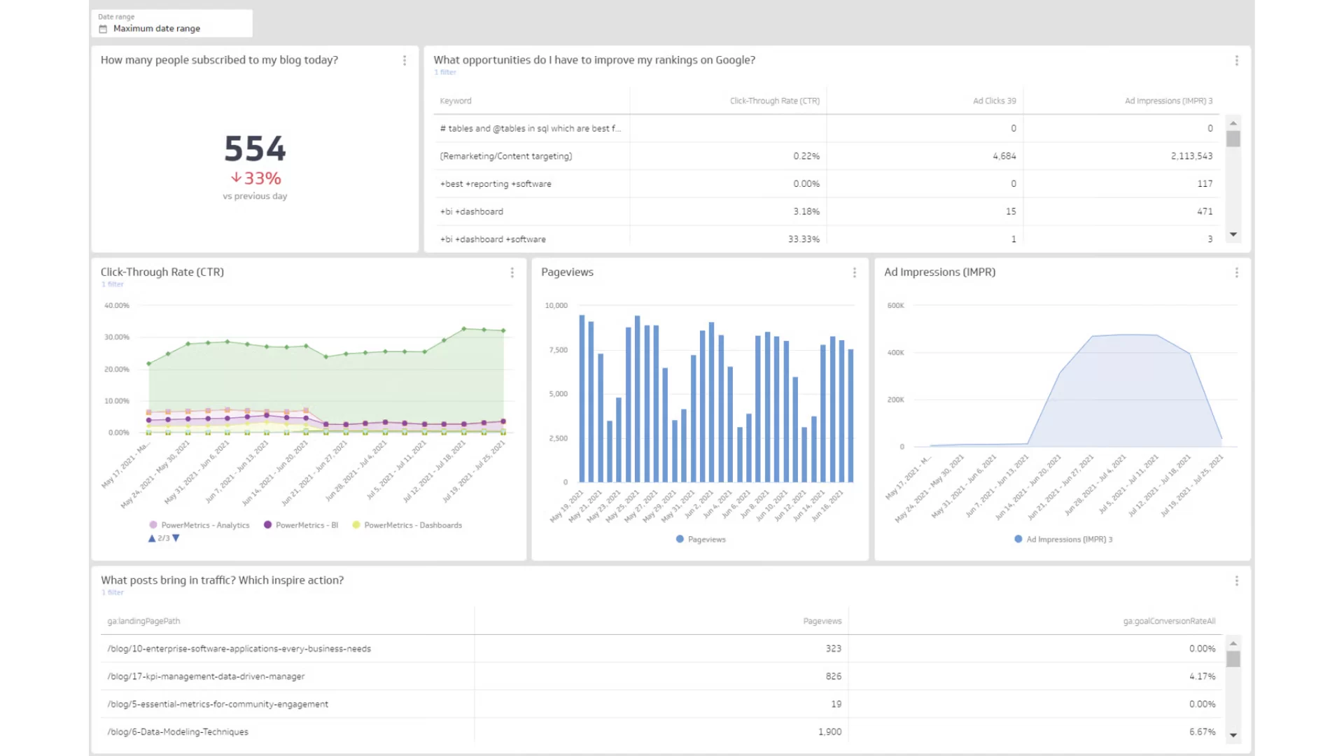 mẫu báo cáo dashboard