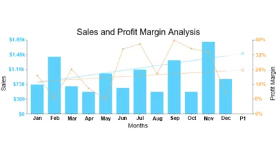 Biểu đồ nào giúp trực quan hóa xu hướng của dữ liệu theo thời gian?