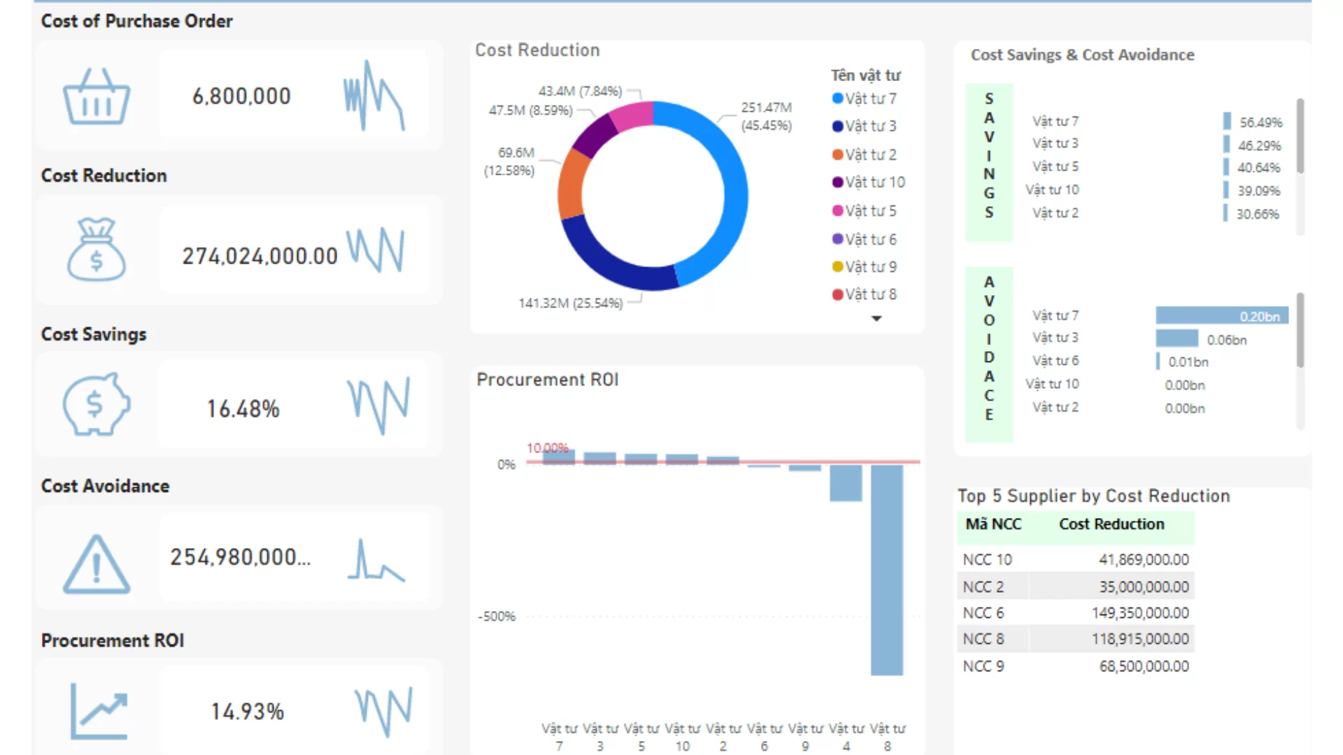 mẫu báo cáo dashboard