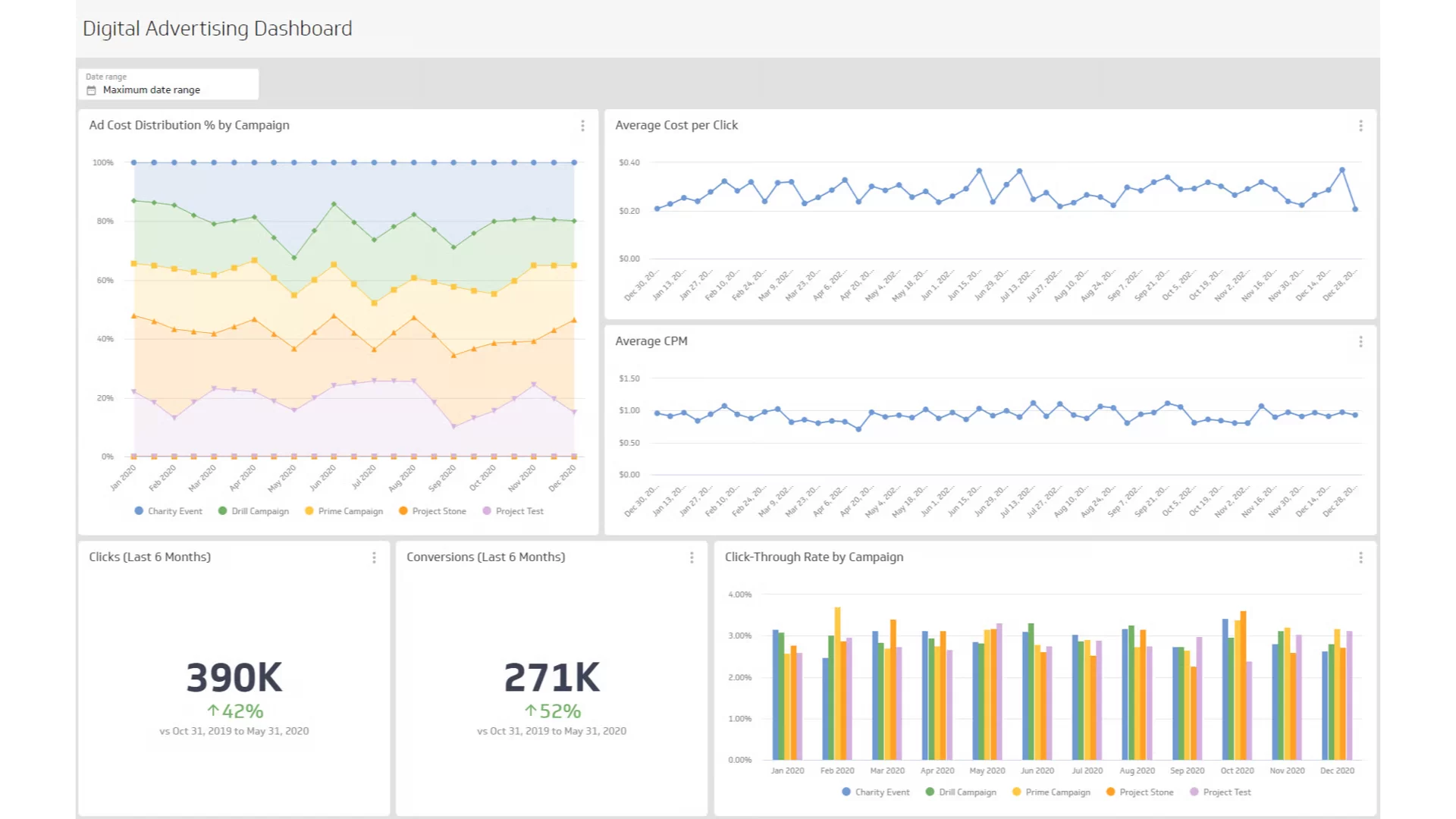 mẫu báo cáo dashboard