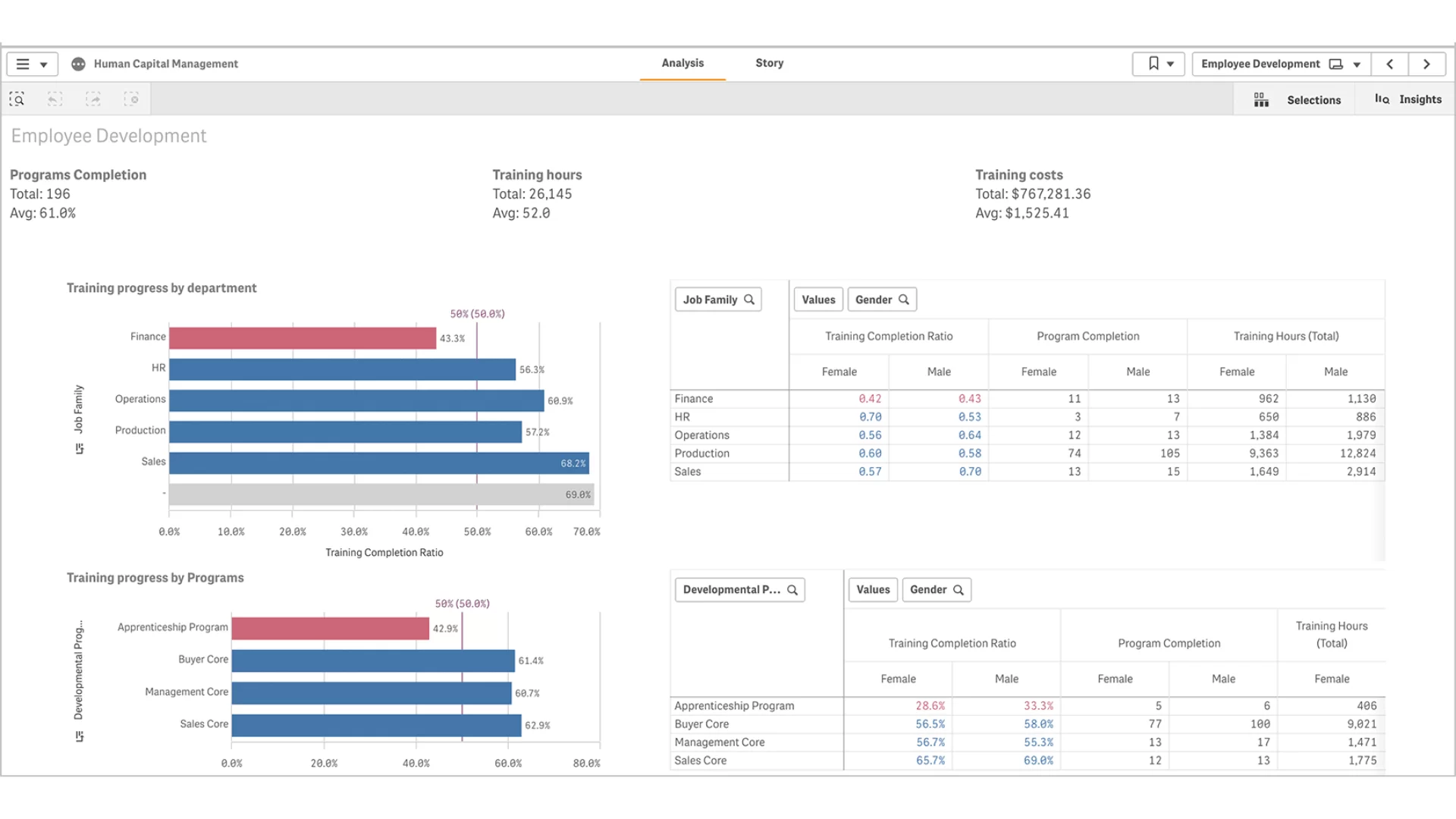 báo cáo nhân sự