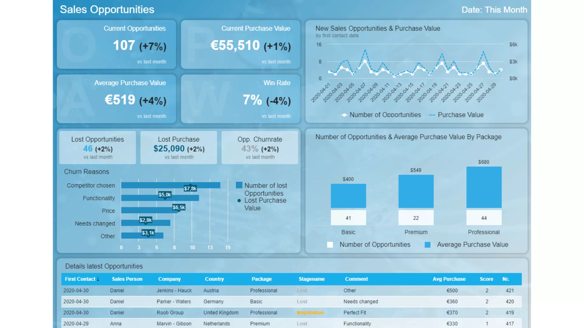 mẫu báo cáo dashboard