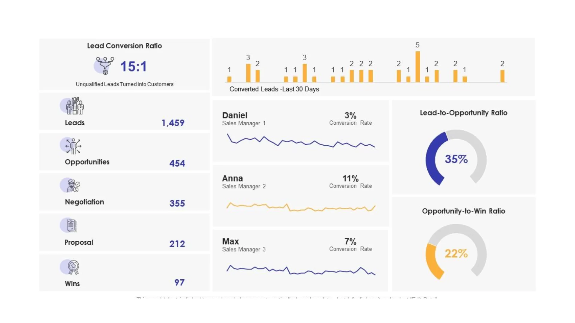 báo cáo khách hàng tiềm năng