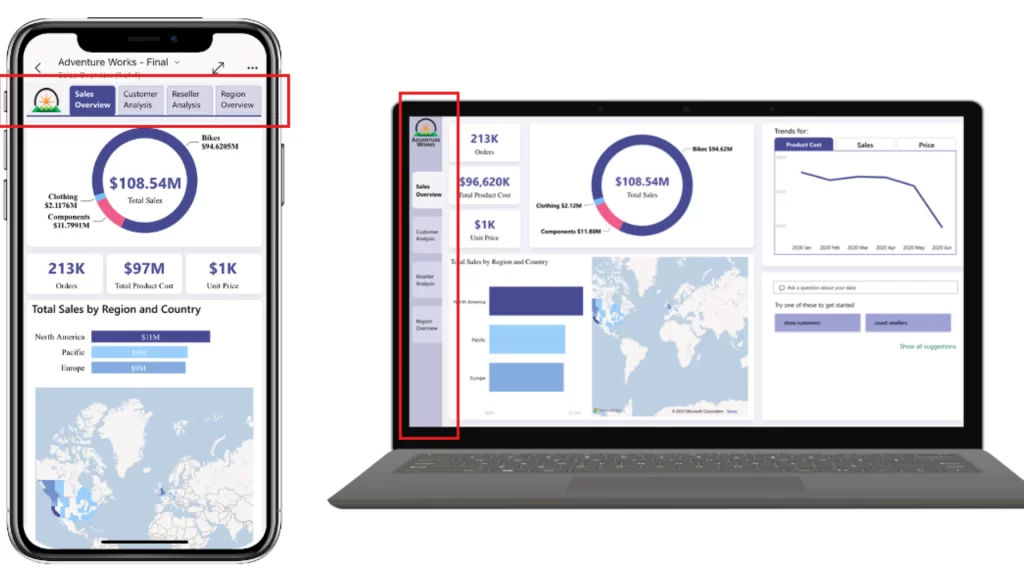 Thiết kế Dashboard trực quan hoá dữ liệu cho doanh nghiệp
