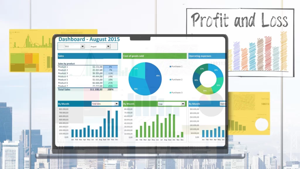 Sử dụng báo cáo lãi lỗ nắm bắt tình hình tài chính doanh nghiệp