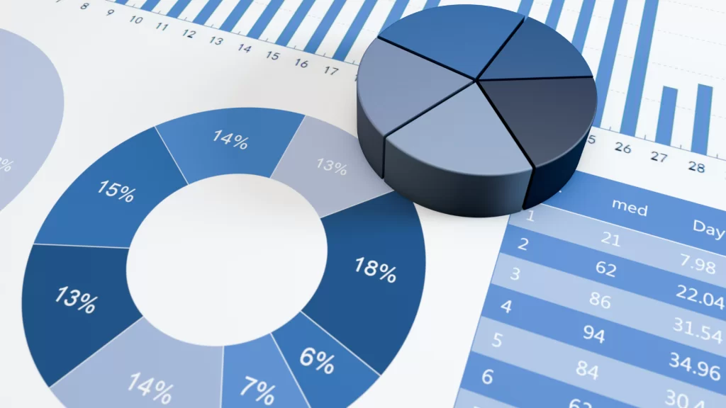 Mẫu báo cáo lãi lỗ nội bộ phản chiếu hiệu quả hoạt động kinh doanh trong từng giai đoạn