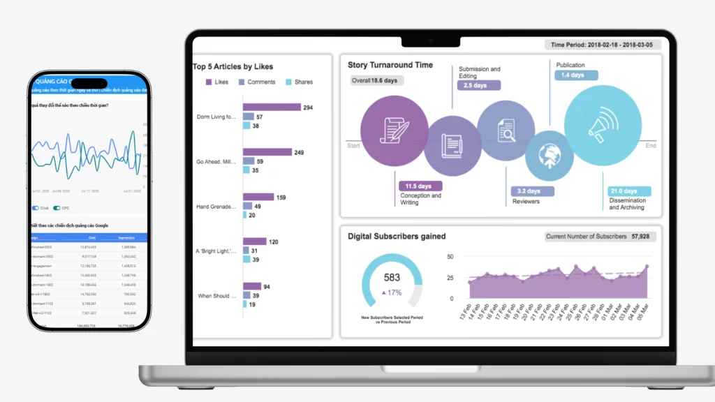 Báo cáo chi phí marketing phản ánh hiệu quả từng chiến dịch
