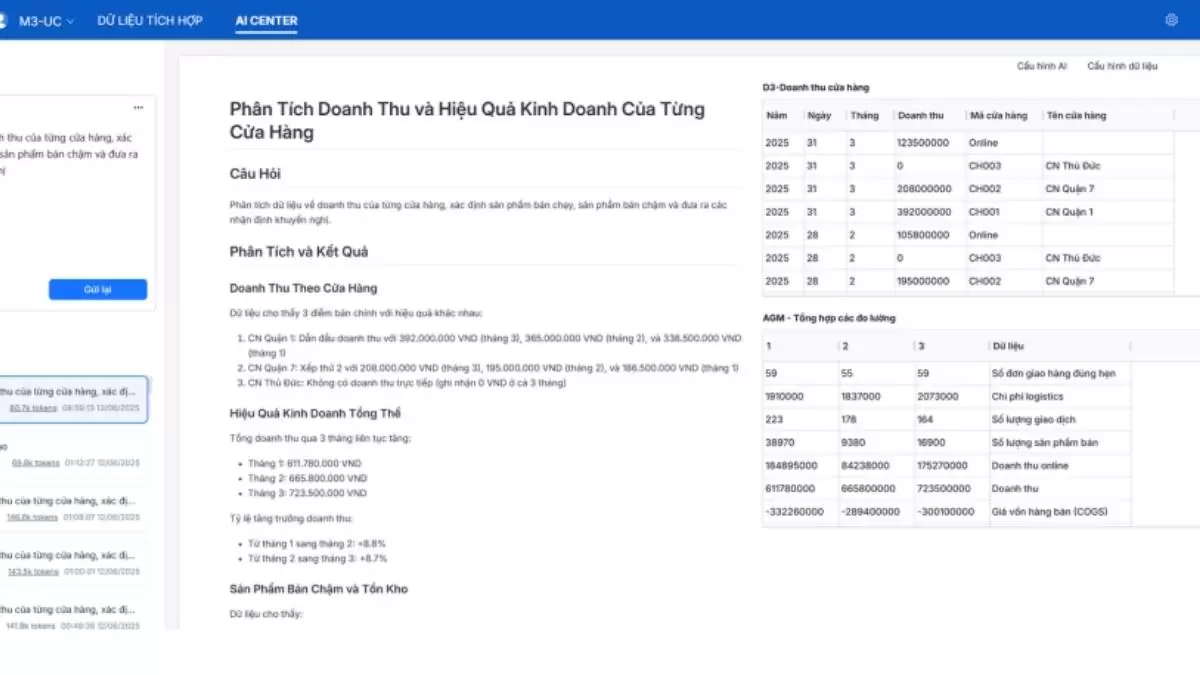 Bcanvas - Công nghệ nâng cao độ chính xác dự báo