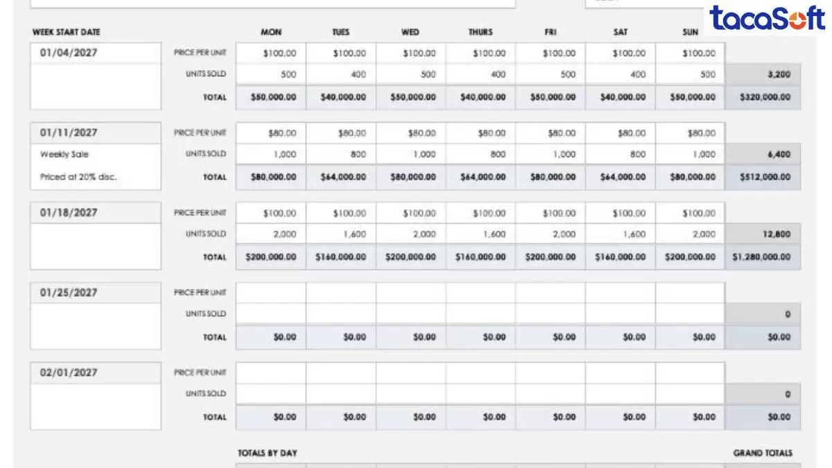 Các mô hình dự báo doanh thu trong doanh nghiệp SME