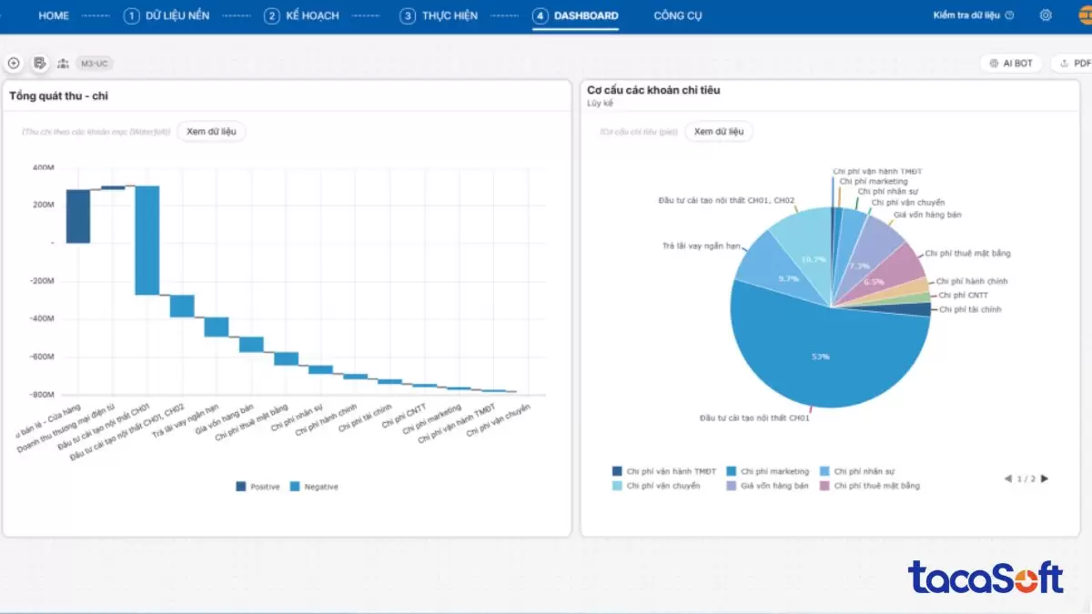 Công cụ Bcanvas giúp dự báo trong kinh doanh như thế nào?