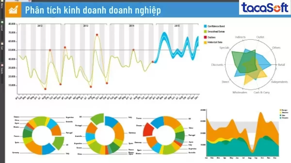 Phân tích kinh doanh cung cấp ngữ cảnh (Marketing, Sales, v.v.) để quản lý ra quyết định hiệu quả