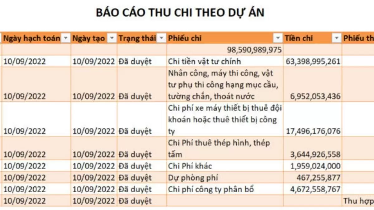 Lập bảng exel dự báo trong chi phí nên đặt ngân sách thực tế