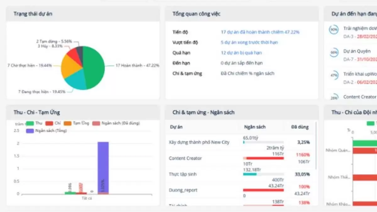 AI & Machine Learning - Trí tuệ nhân tạo tham gia dự báo