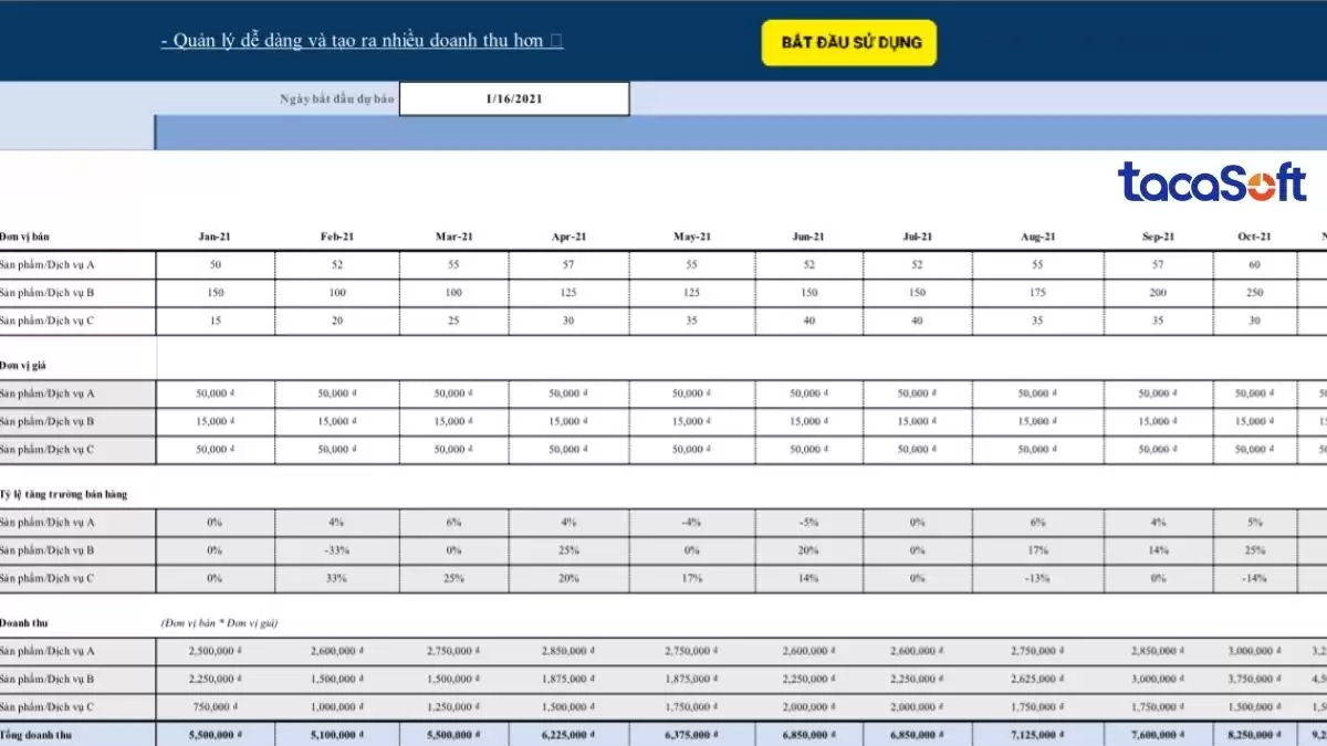 Bảng tính dự báo doanh số chi tiết theo tháng
