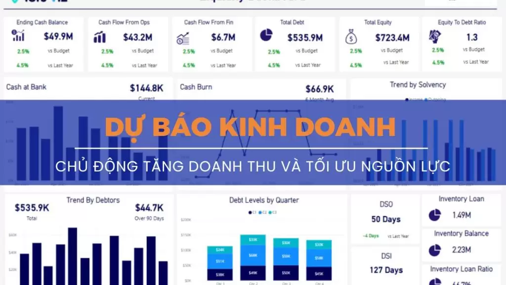 Dự Báo Kinh Doanh | Nền Tảng Của Mọi Quyết Định Thông Minh