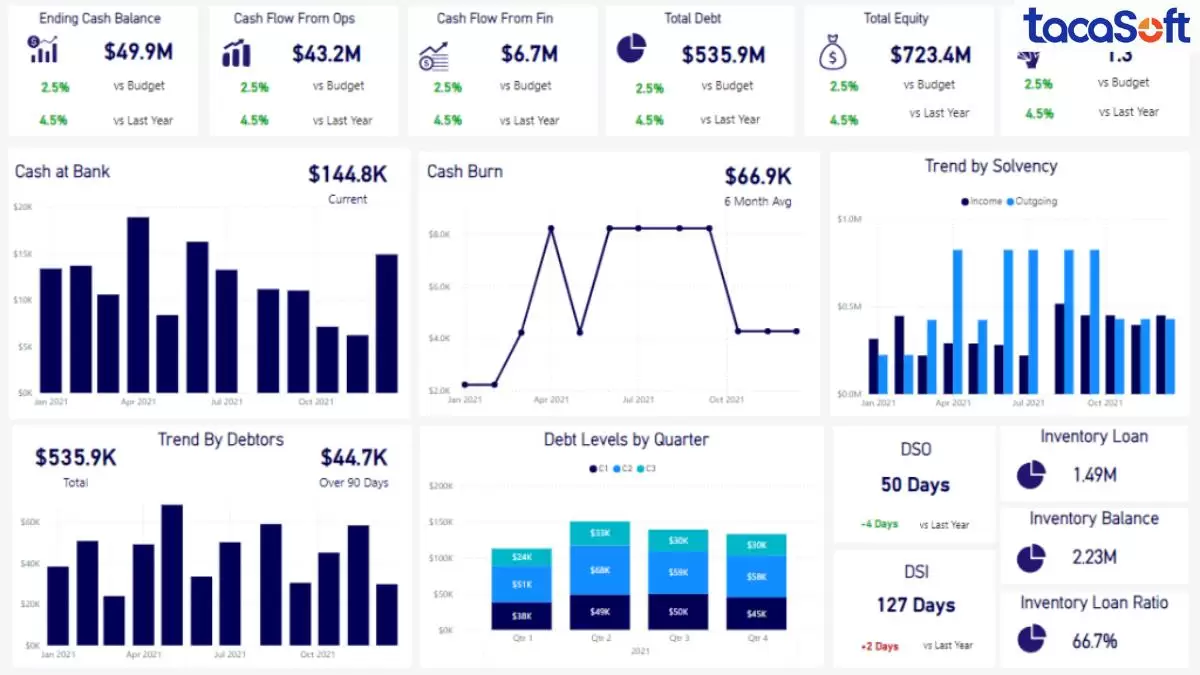 Dự đoán kinh doanh giúp giảm rủi ro tài chính và ra quyết định chủ động hơn