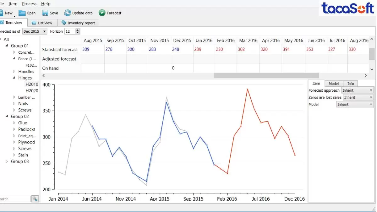 Dự báo kinh doanh giúp doanh nghiệp ra quyết định thông minh hơn ra sao?