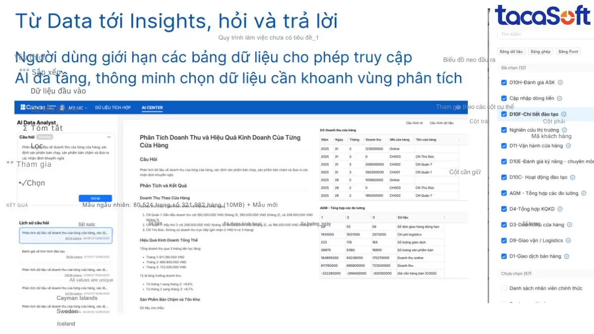 Bcanvas - Phần mềm xử lý dữ liệu tối ưu giúp doanh nghiệp trả lời các câu hỏi