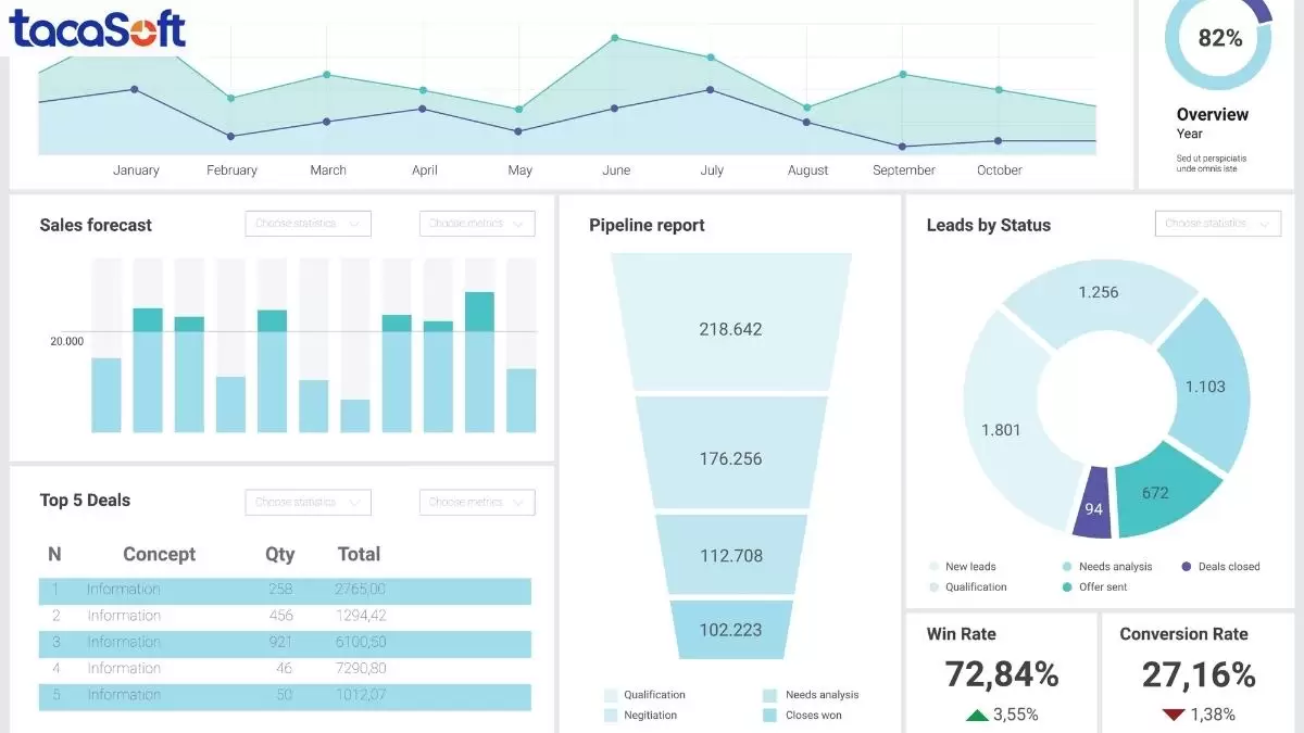 Mô hình dự báo doanh số dựa trên “thời gian” của chu kỳ bán hàng