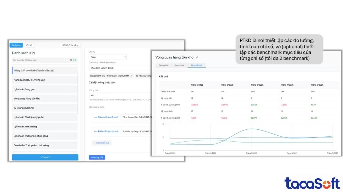 Phần mềm phân tích dữ liệu BCanvas thân thiện với doanh nghiệp Việt