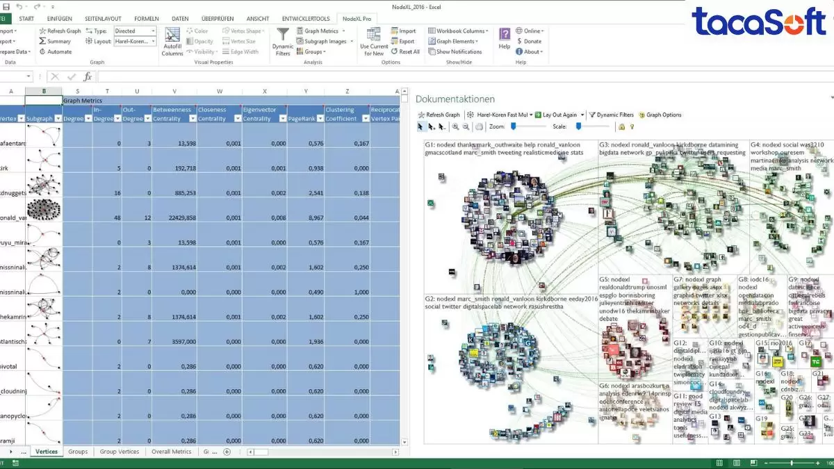 Microsoft Excel dễ dùng và linh hoạt khi phân tích dữ liệu