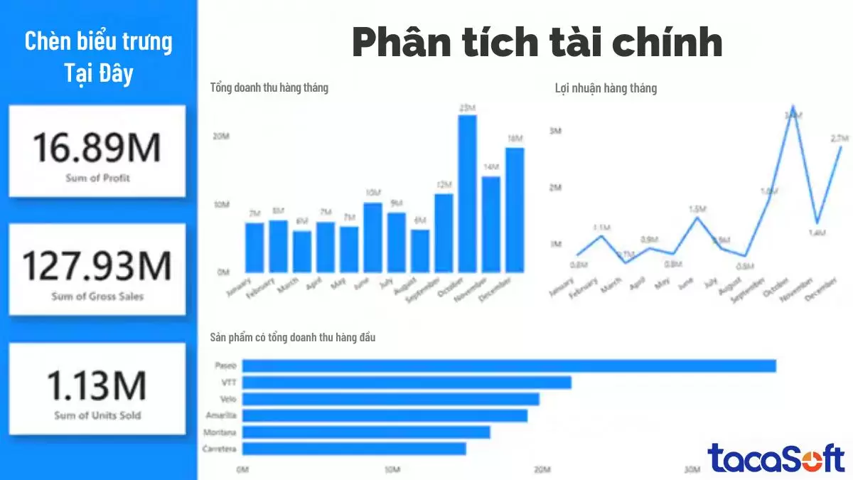 Phần mềm phân tích Power BI tạo báo cáo và dashboard trực quan