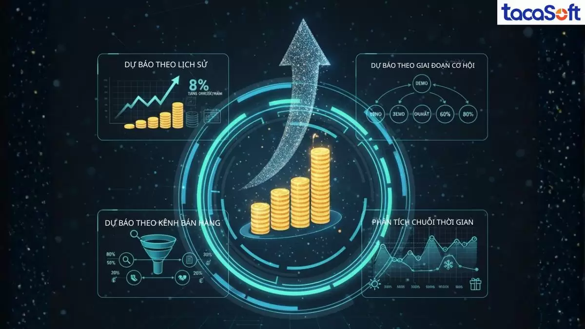 Phương pháp dự báo định lượng dựa vào số liệu và kỹ thuật thống kê