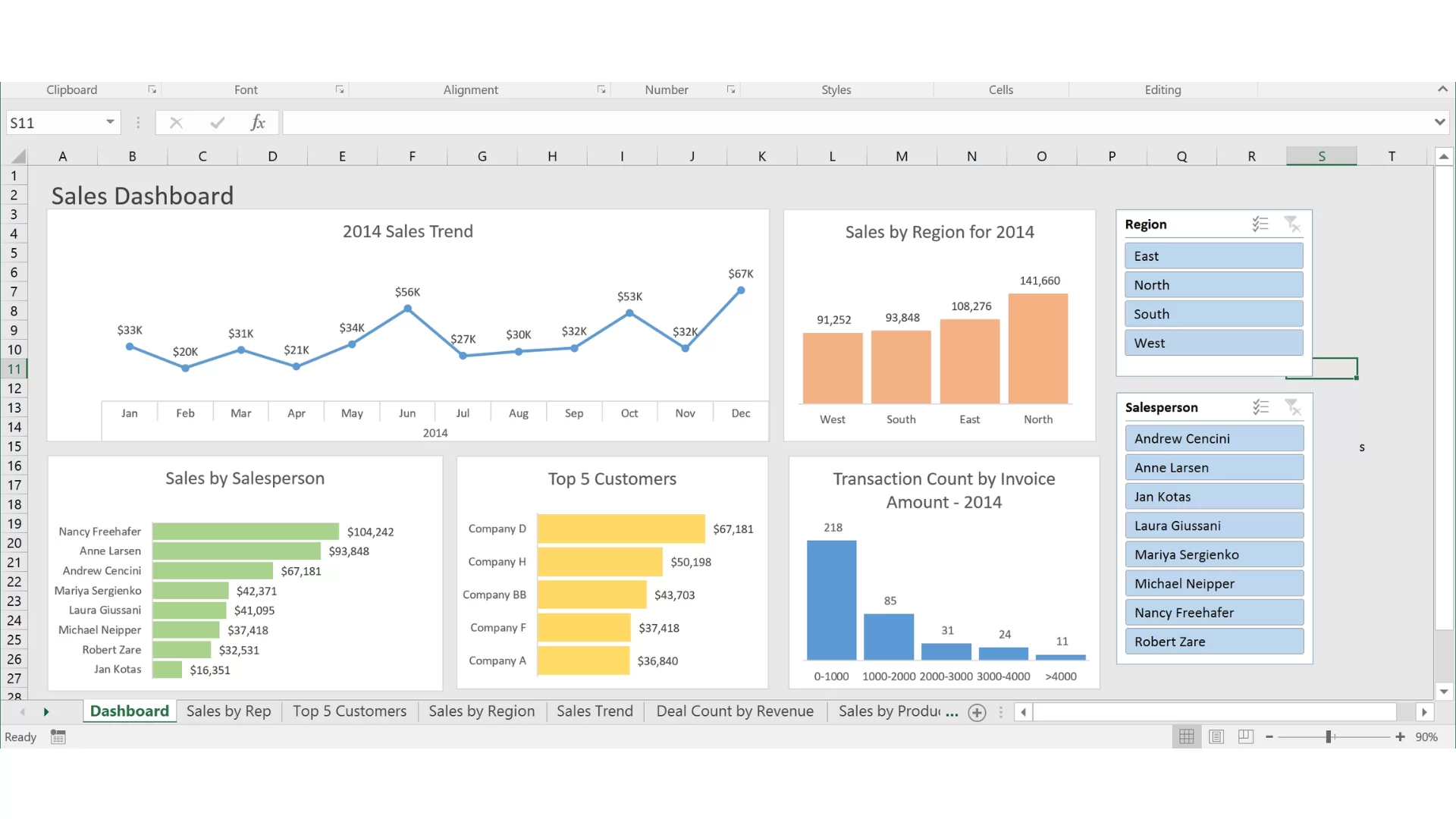 mẫu dashboard excel