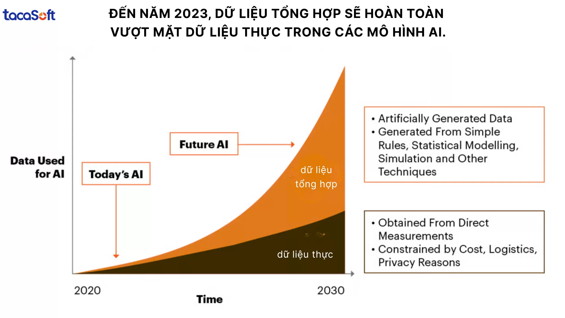 AI phân tích dữ liệu