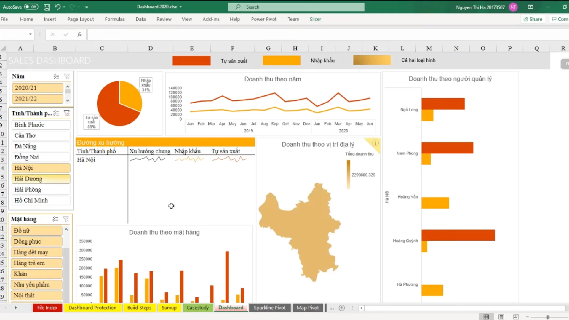 mẫu dashboard excel