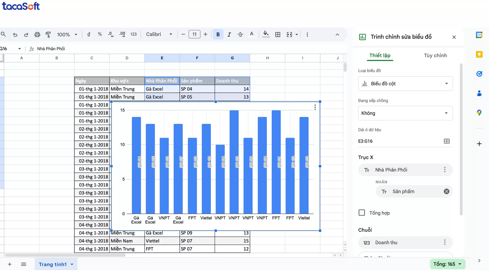 cách làm dashboard trong google sheet