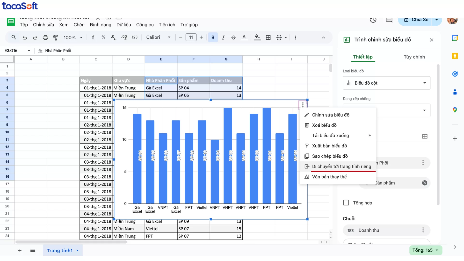 cách làm dashboard trong google sheet