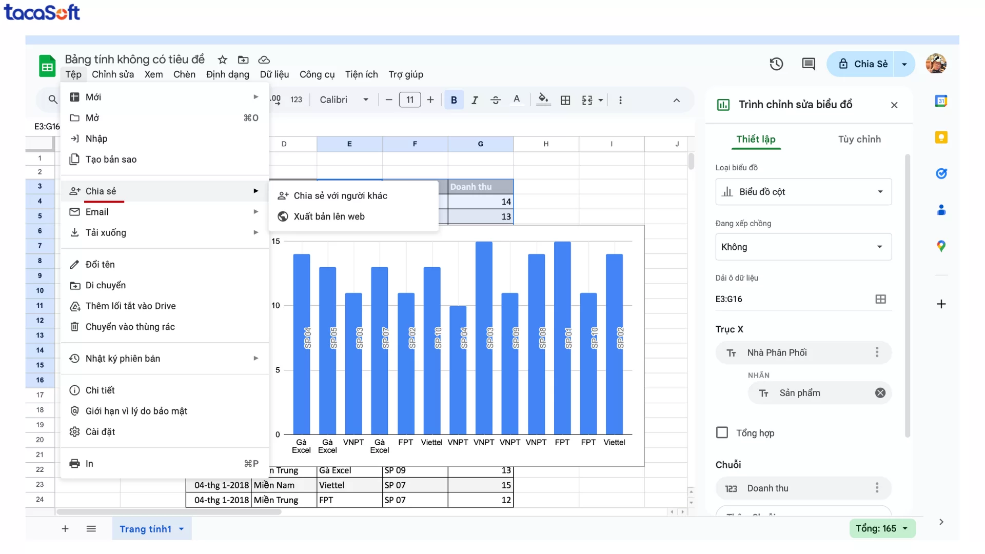 cách làm dashboard trong google sheet