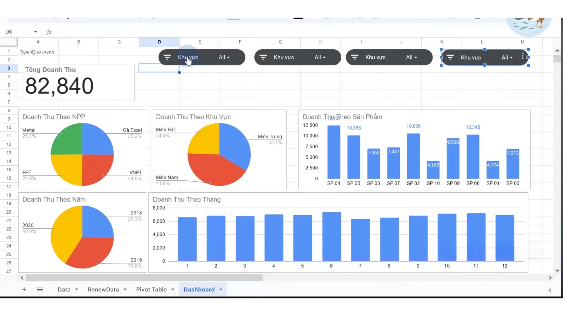 cách làm dashboard trong google sheet