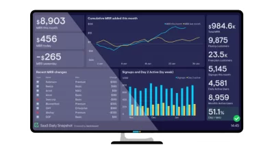 Cách làm Dashboard trong Google Sheet hiệu quả cho doanh nghiệp